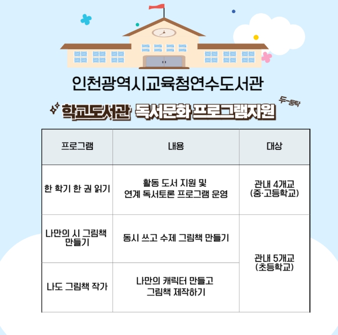 인천광역시교육청연수도서관,  ‘교육과정연계 학교도서관 독서지원사업’ 참여 학교 모집