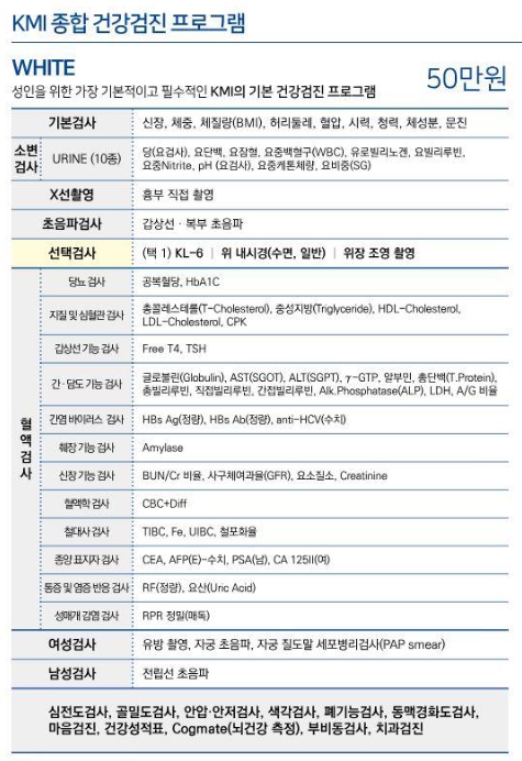 국가보훈부, 국가유공자 350명 대상 무료 건강검진 지원