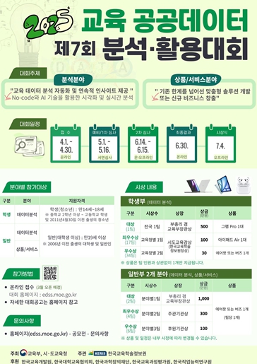 전북특별자치도교육청, ‘제7회 교육 공공데이터 활용․분석대회’개최
