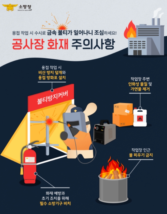 가평소방서, 건조한 봄철 공사장 용접·용단 작업 안전수칙 준수 당부