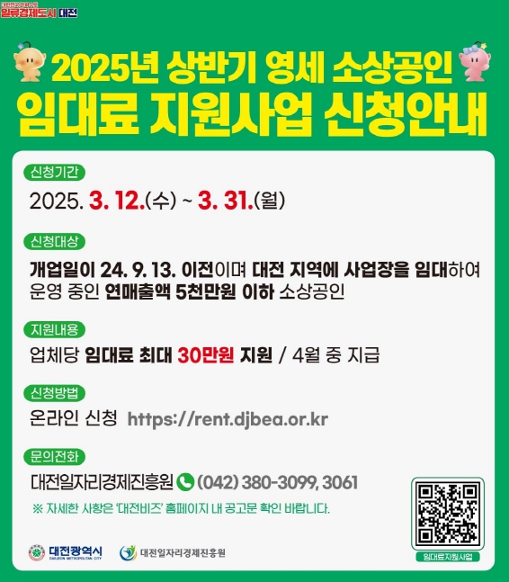 대전시, 예산 두 배 증액…소상공인 임대료 지원 확대