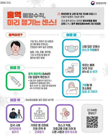 전 세계 홍역 유행 중… “해외여행 전 예방접종 꼭 받으세요”