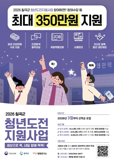 ‘칠곡군 청년도전지원사업’본격 추진, 구직단념청년 희망 재점화 