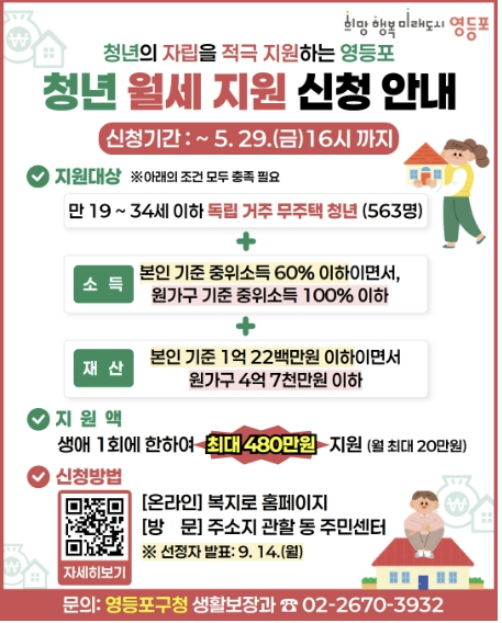 영등포구, 청년 주거비 부담 덜어준다…'청년월세 지원사업' 대상자 563명 모집