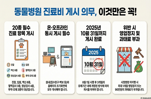 전북자치도, 동물병원 점검 실시…반려동물 진료 투명성 강화