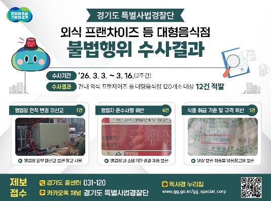 경기도 특사경, 도내 외식 프랜차이즈 등 대형음식점 위법행위 적발
