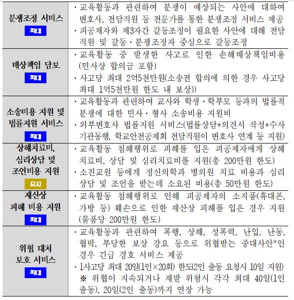 울산교육청, 올해 법률 지원 서비스 새롭게 도입