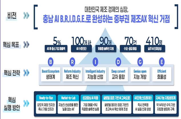 아산시, ‘지역 주도형 인공지능 대전환 공모’ 선정