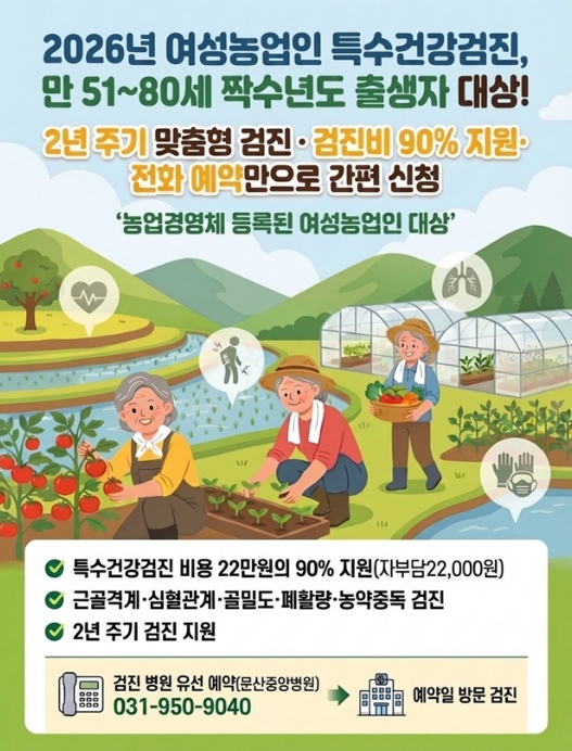 파주시, 여성농업인 '맞춤형 특수건강검진' 대폭 확대… 비용 90% 지원