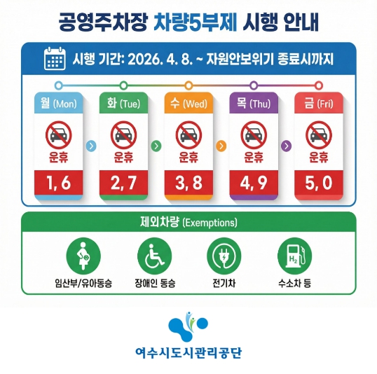 여수시도시관리공단, 자원안보위기 대응 ‘공영주차장 5부제’ 시행