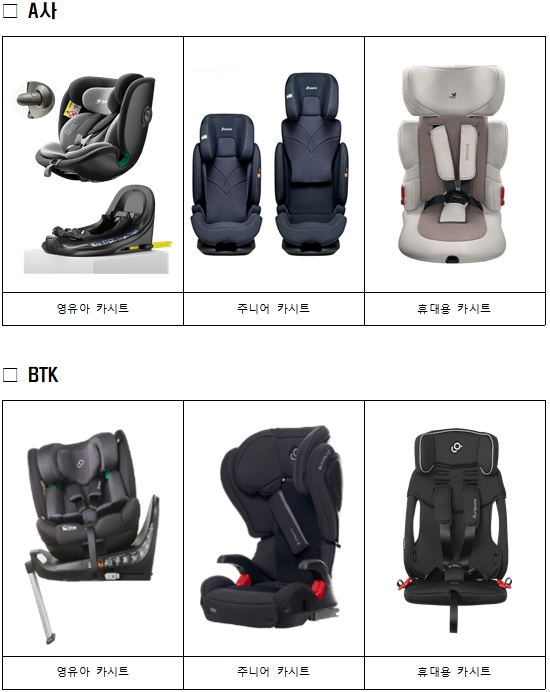 보령시, 영유아 교통안전용품 지원 지속 추진