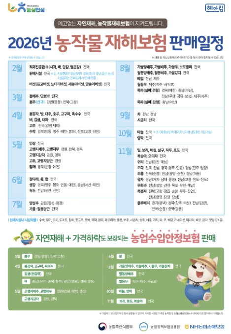 기후위기 시대 필수 안정망...홍성군, 농작물재해보험 선택 아닌 필수