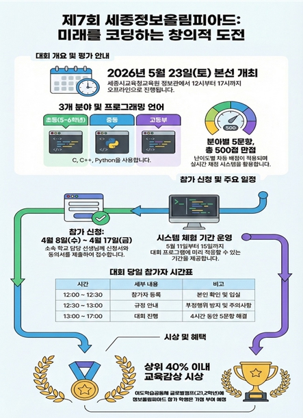 세종시교육청, ‘제7회 세종정보올림피아드’ 개최