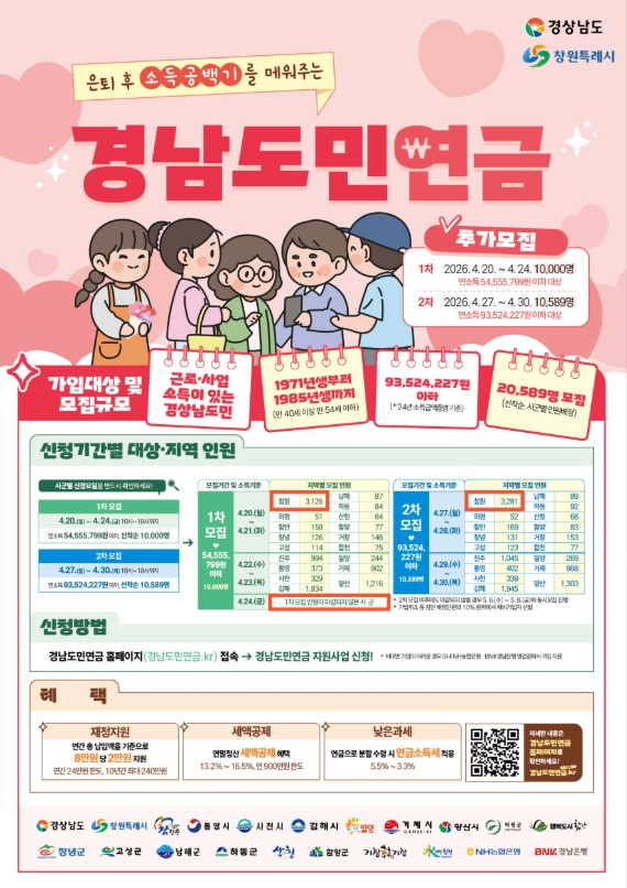 2026년 창원시, 경남도민연금 추가모집