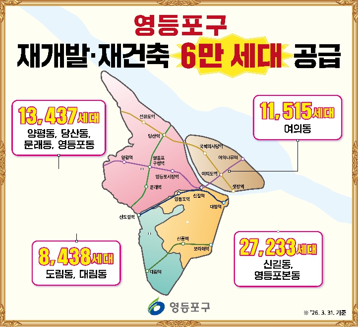 영등포구,  ‘6만 세대’ 주택 공급 가시화…"서울 핵심 주거지로 도약"