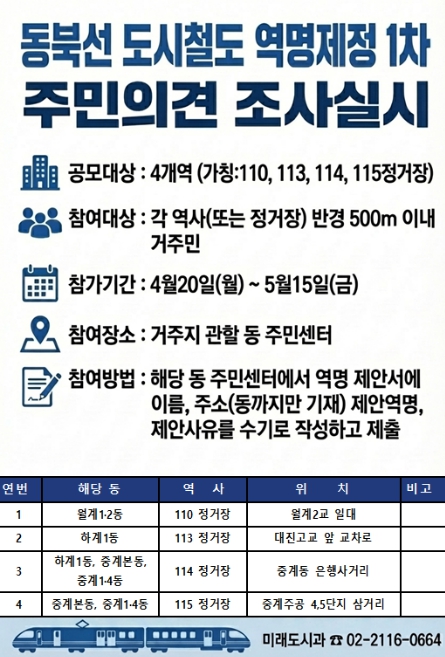 노선은 준비됐다, 이제 이름 지을 차례! 동북선 개통 준비 '착착' 노원, 동북선 도시철도 역명 제정 주민의견 수렴