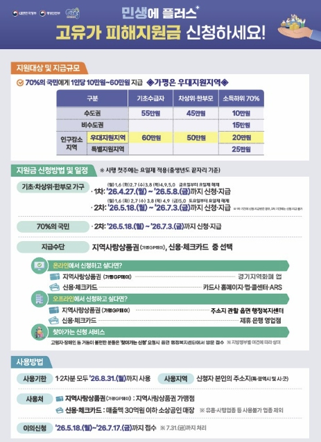 가평군, 고유가 피해지원금 접수 대비 "최종점검 완료"
