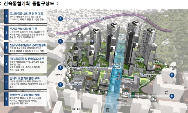`06년부터 시작된 신림재정비촉진지구 '신속통합기획'으로 대장정 마침표