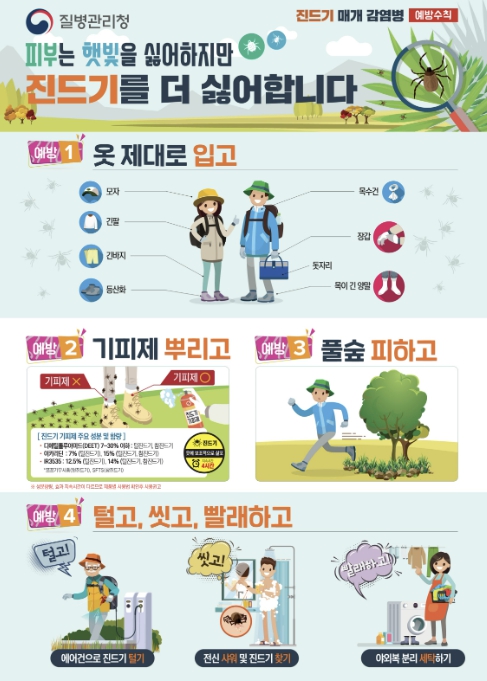 예산군보건소, 진드기 매개 감염병 주의보… "야외활동 예방수칙 꼭 지키세요"