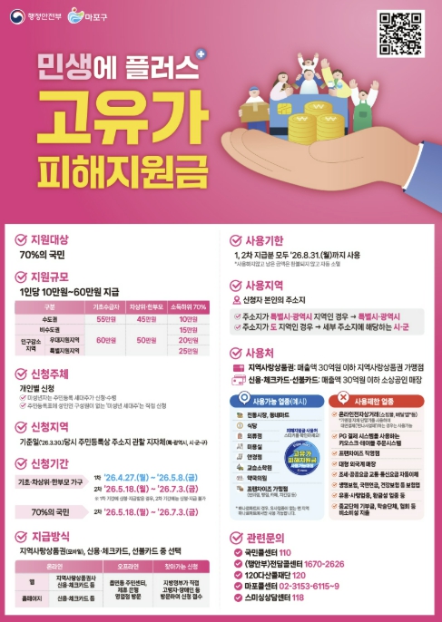 마포구, 고유가 피해지원금 접수 시작! 최대 55만 원 지원