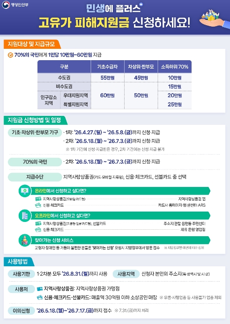 강서구, '고유가 피해지원금' 이렇게 받는다...1차 지급 시작