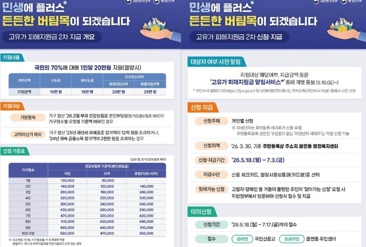 밀양시, 고유가 피해지원금 2차 신청 18일부터 개시
