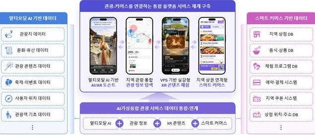 경북, AI·가상융합으로 관광 AX(인공지능 전환)시대 연다! 