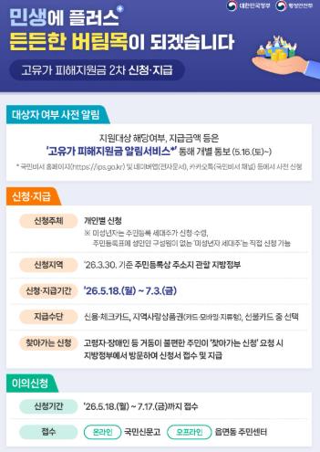 창원특례시, 65만 시민 대상 18일부터 ‘고유가 피해지원금’ 2차 지급
