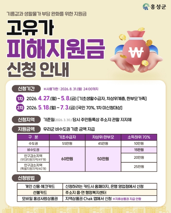 홍성군, 고유가 피해 지원금 2차 지급
