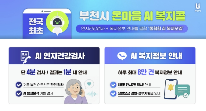 [기획]부천시 온마음 AI 복지콜…복지신청 30% 증가·인지저하 조기 발견도