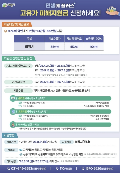 의왕시, '고유가 피해지원금' 2차 지급 본격 추진…18일부터 신청받아