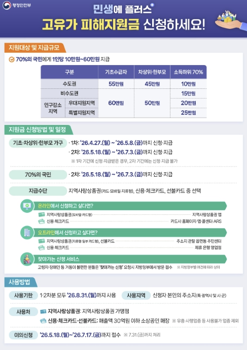 양주시, '2차 고유가 피해지원금' 18일부터 접수