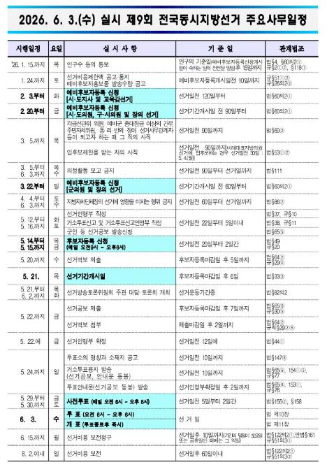 나주시, 제9회 전국동시지방선거 준비 본격화
