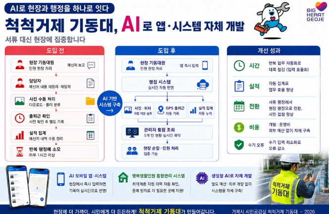 “AI로 현장과 행정을 하나로 잇다” 거제시, 척척거제 기동대 앱·시스템 자체 개발