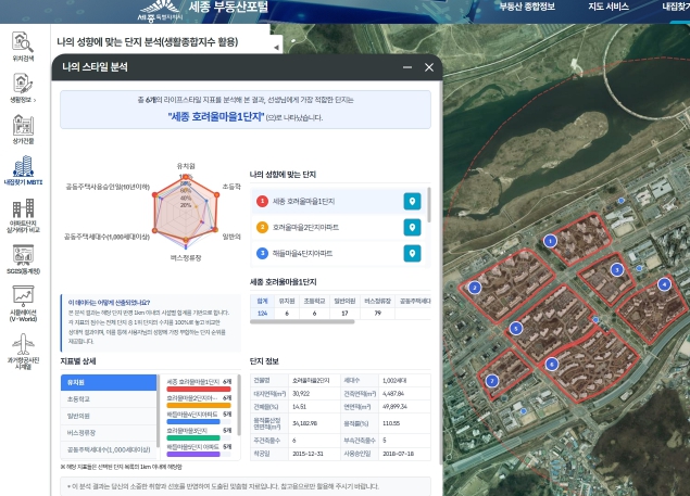 부동산 정보 한눈에 '세종 부동산 포털' 문 활짝