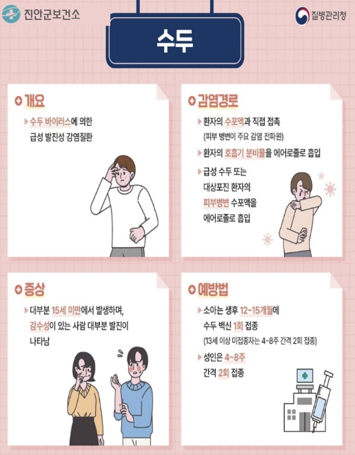 진안군, 전국 수두 확산세에 "예방수칙  준수 당부"