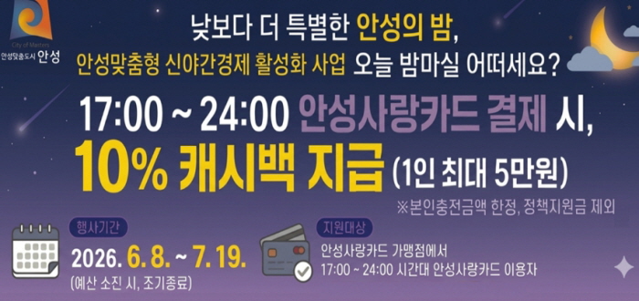 안성밤마실 연계, '안성사랑카드' 10% 추가 캐시백 지급