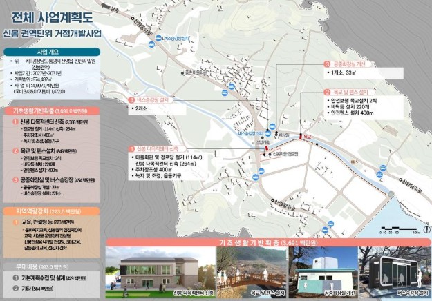 경남도, ‘2027년 어촌분야 일반농산어촌개발사업’ 공모 신청지구 4개소 선정!