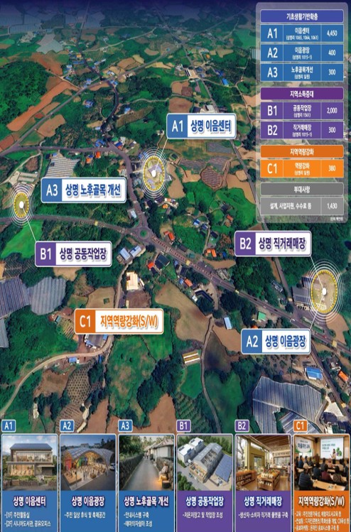 제주도, 어촌 2개권역 국가 공모 선정 잇단 쾌거!
