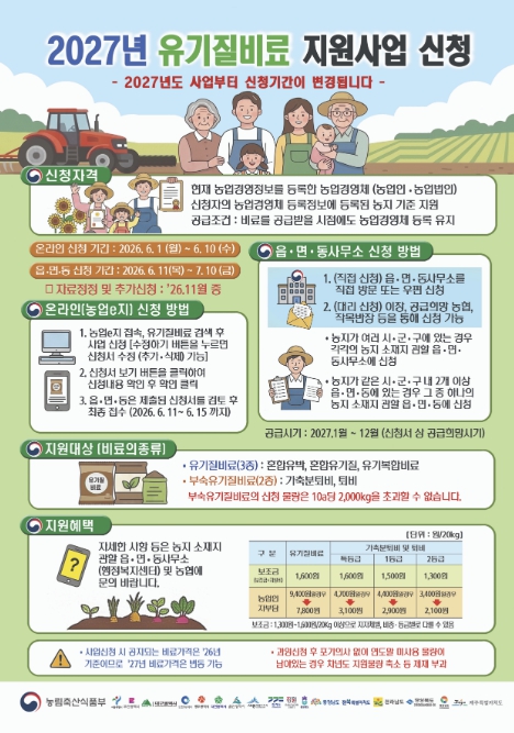 11월 아닌 6월 신청해야…홍성군, 2027년 유기질비료 접수 시작
