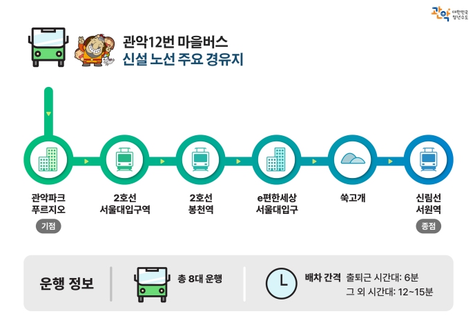 고지대 주민 14년 숙원 해결...관악구, 행운동~청룡동 잇는 '관악12번' 마을버스 신설