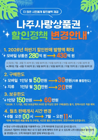 나주사랑상품권 정책 개편…구매 기회 넓히고 지역경제 살린다