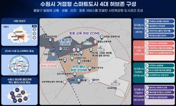 수원특례시, 국토부 ‘2026년 거점형 스마트도시 조성사업’ 공모 선정…최대 160억 원 지원받는다